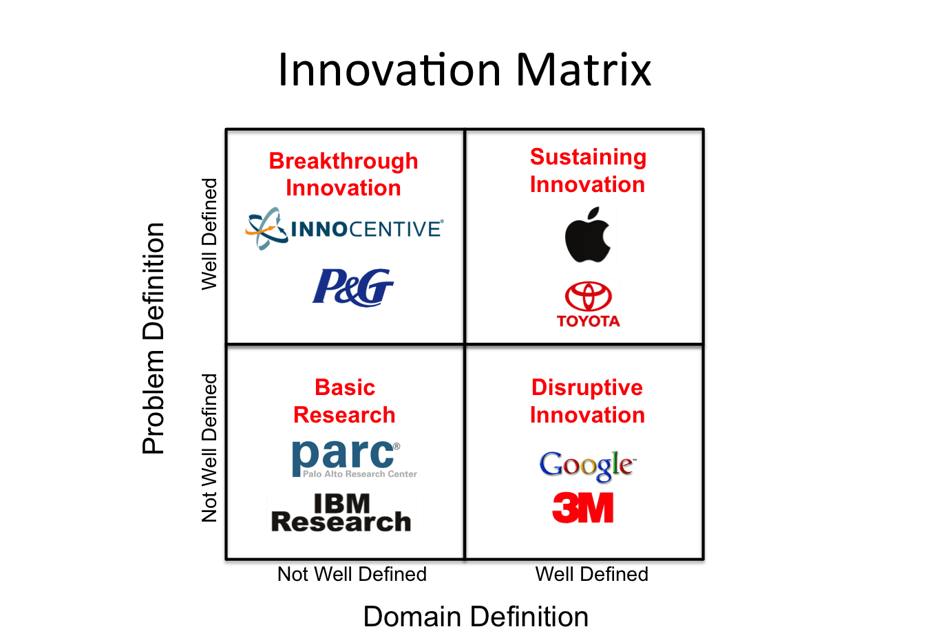 disruptive innovation examples