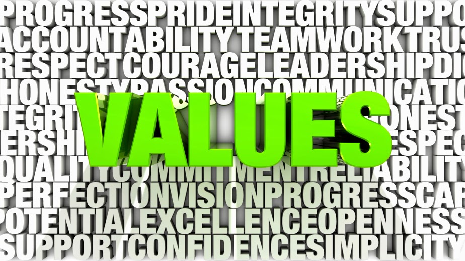Success in Life is built by your values – find them