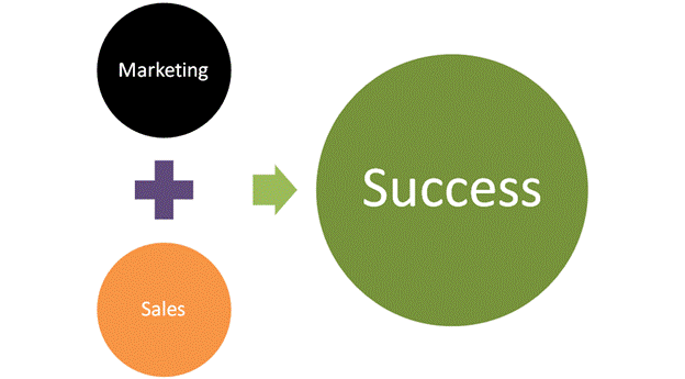 Are Marketing and Sales one and the same?