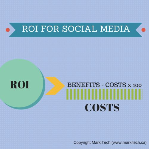 6 Steps to Measure the ROI for Social Media