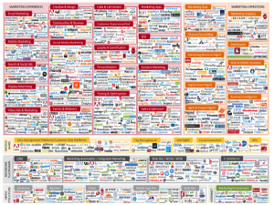 complicated marketing technology mix