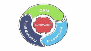 Comparing Marketing Automation Platforms