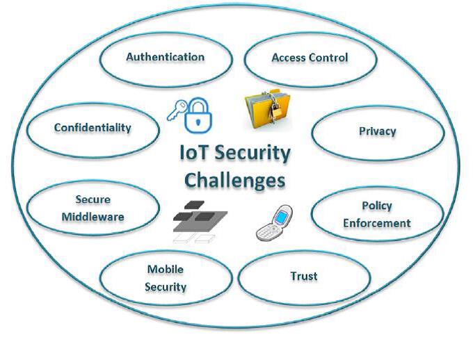 3 Must Do Steps to keep your business secure in the IoT world